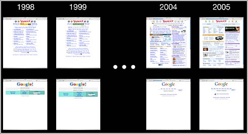 Evolución: Yahoo vs. Google Yahoo vs. Google: evolución