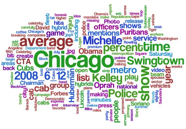 Wordle: Cómo generar nubes de palabras Nube palabras Wordle Wordle: Cómo generar nubes de palabras