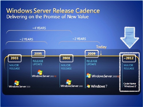 Windows 8 Surgen informaciones sobre el nuevo SO de Microsoft