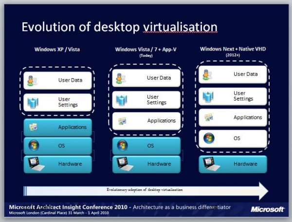 Windows 8 para el 2012 Windows 8 Next 600x457 Windows 8 para el 2012