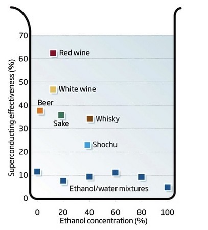 El vino tinto, ahora el sueño de los científicos El vino tinto, ahora el sueño de los científicos