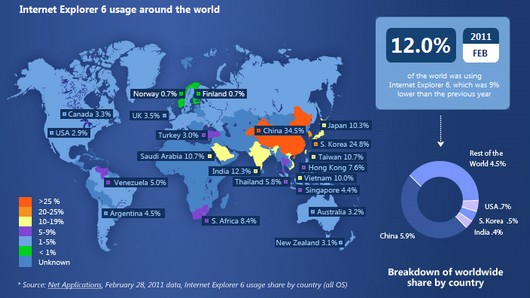 ie6 countdown Microsoft launches a website with the account IE6 final regressive 