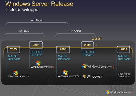 windows 8 Rumor,