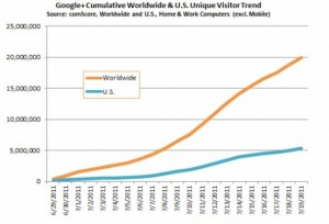g-visitors