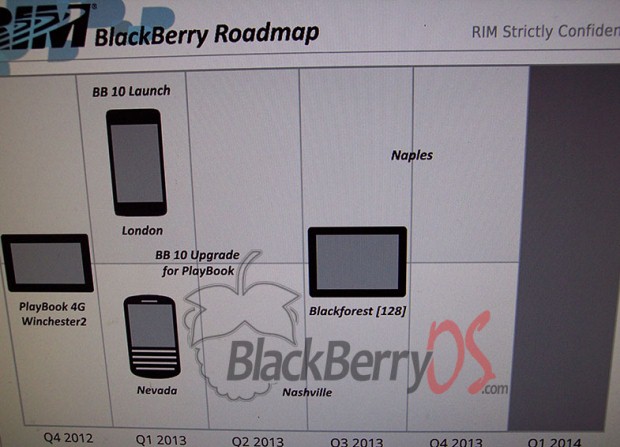 RIM ROADMAP BlackForrest: se filtran planes futuros de RIM y sale a relucir su nueva tableta