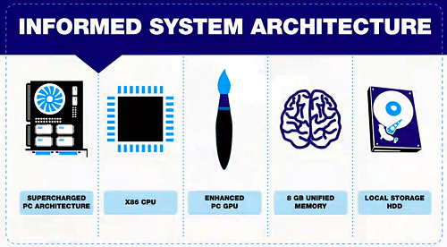 image thumb4 PlayStation 4, More of the same?