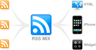 RSSMixer