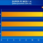 Test Core i7: SuperPi
