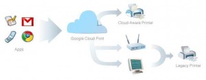 GoogleCloudPrint