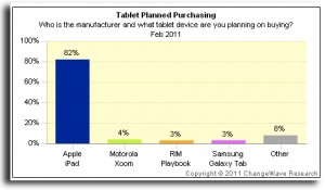 changewave-tablet-survey110310221221