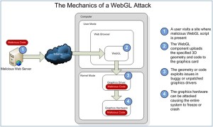 5-12-2011webglattack