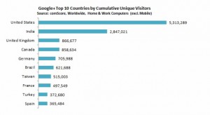 g-countries