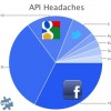 api-headaches1