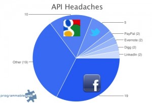 api-headaches1